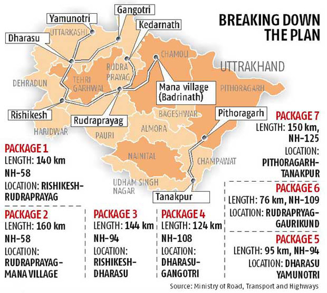 Rs 12,000 cr project to connecting Char Dham with two lane road