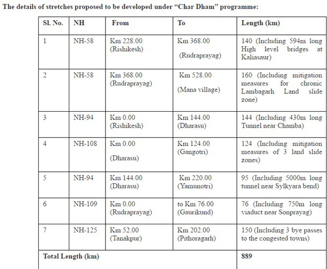 Chardham road project