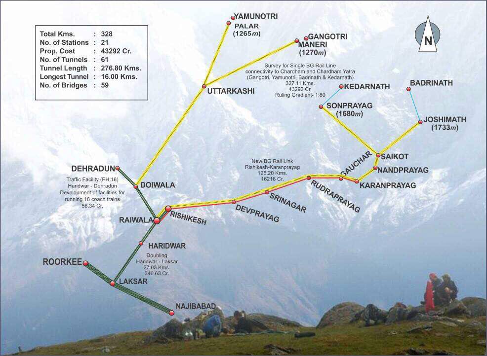 Chardham Rail Line Project Map