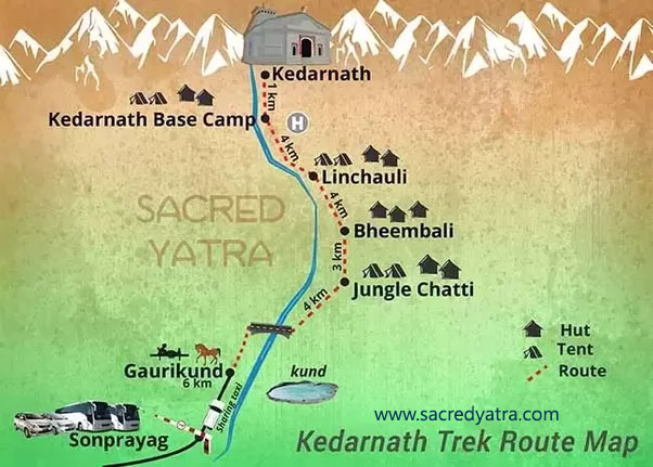 Kedarnath Trek Route Map