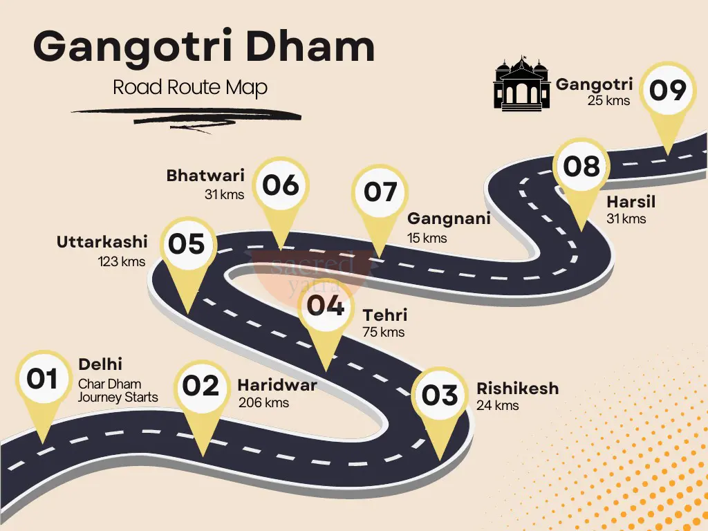 Gangotri Road Route Map