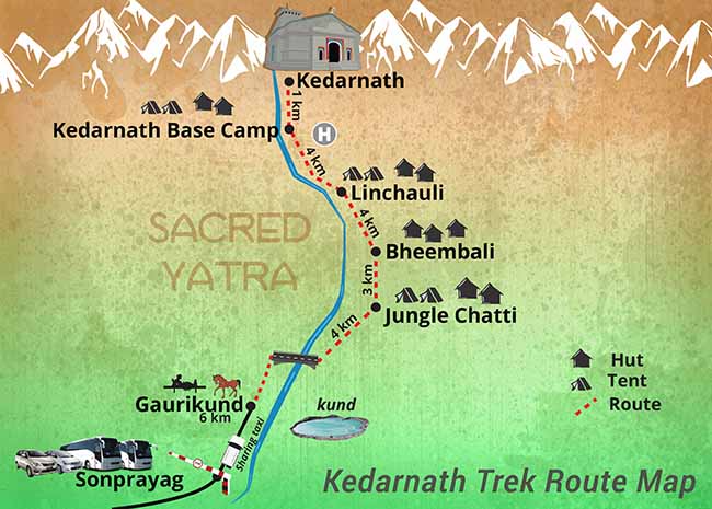 Kedarnath Trek Route Map