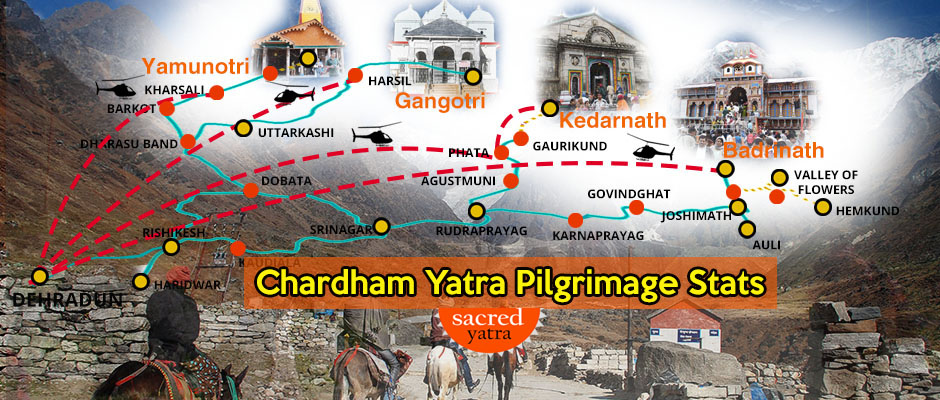 Chardham Yatra Pilgrims Stats