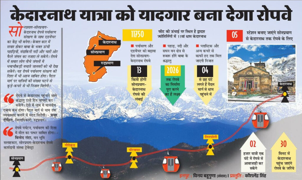 Kedarnath Ropeway Latest Updates Sonprayag Kedarnath Ropeway Project